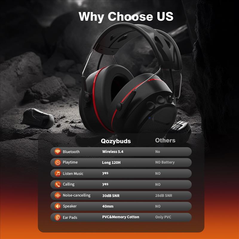 Wireless Hearing Protection Earmuffs