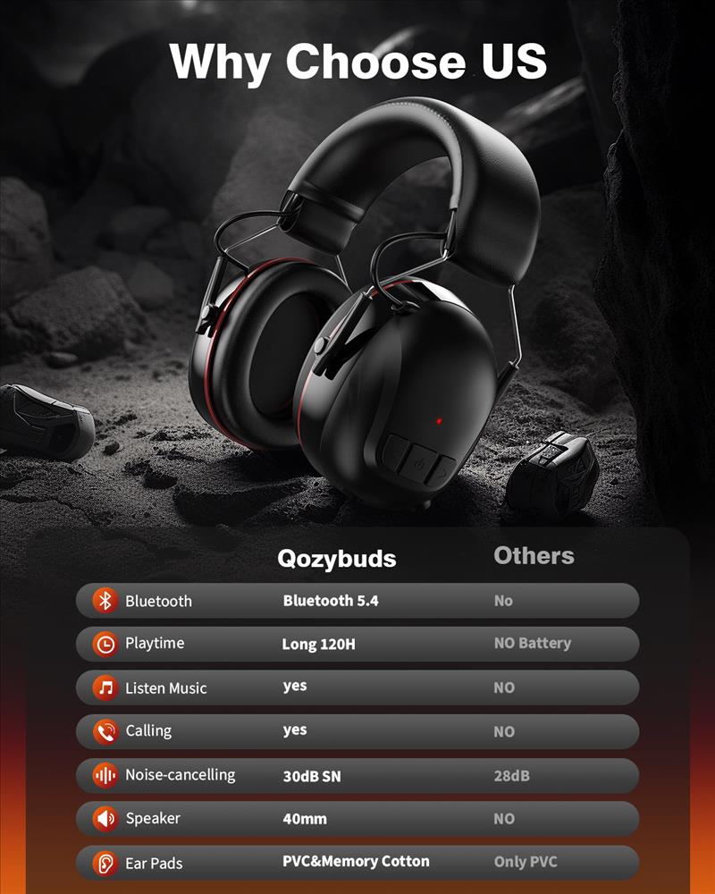 Wireless Hearing Protection Earmuffs