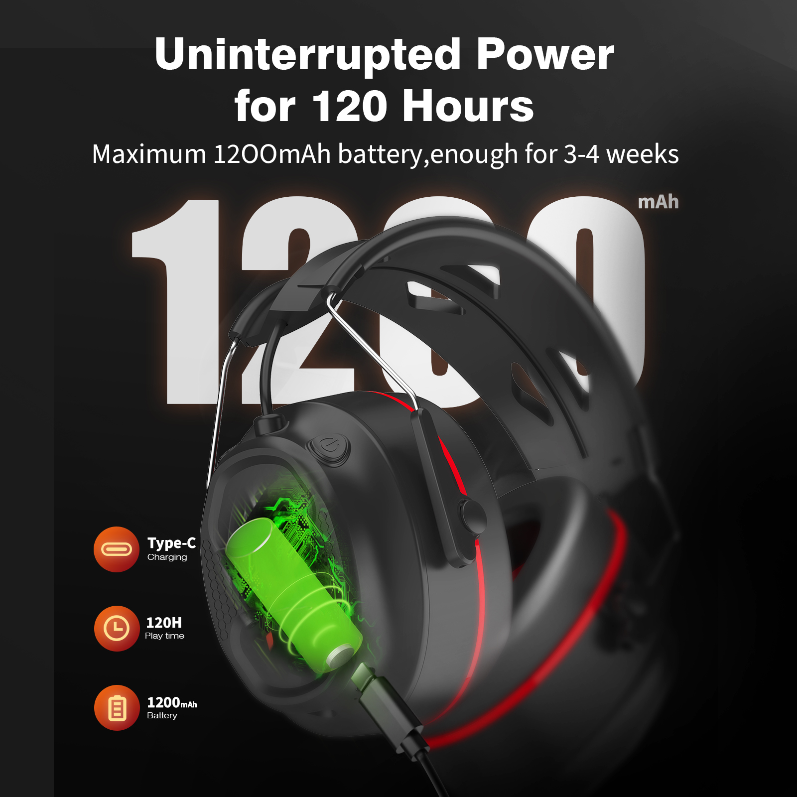 Wireless Hearing Protection Earmuffs