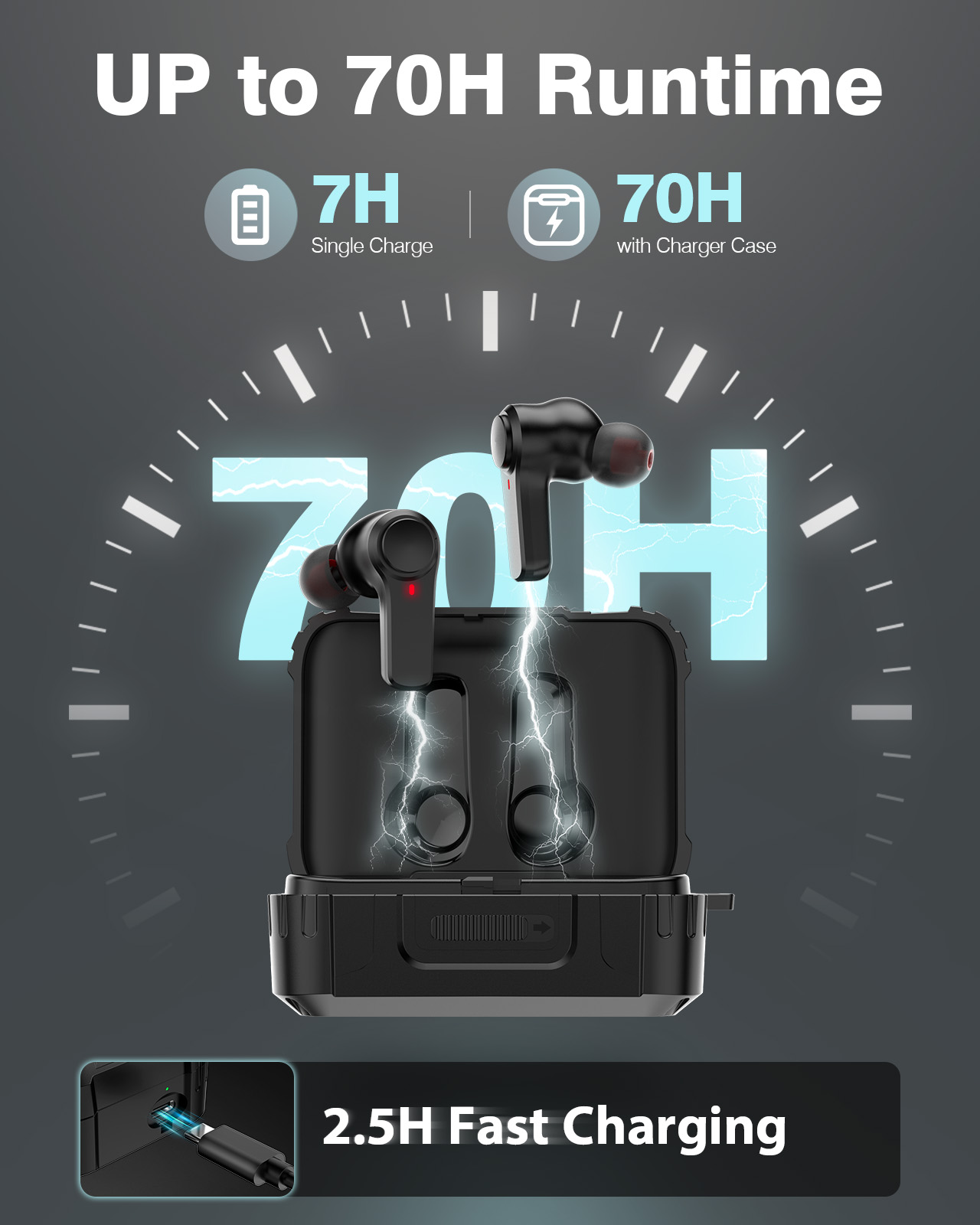 Wireless Hearing Protection Earbuds