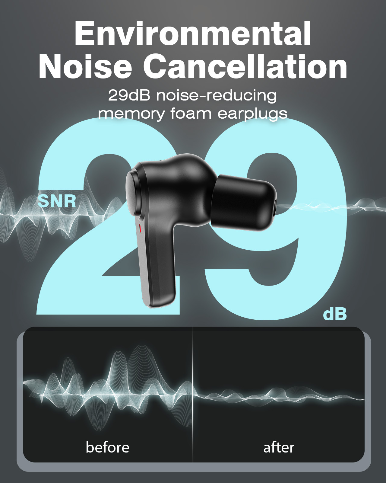 Wireless Hearing Protection Earbuds